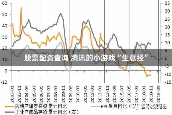 股票配资查询 腾讯的小游戏“生意经”