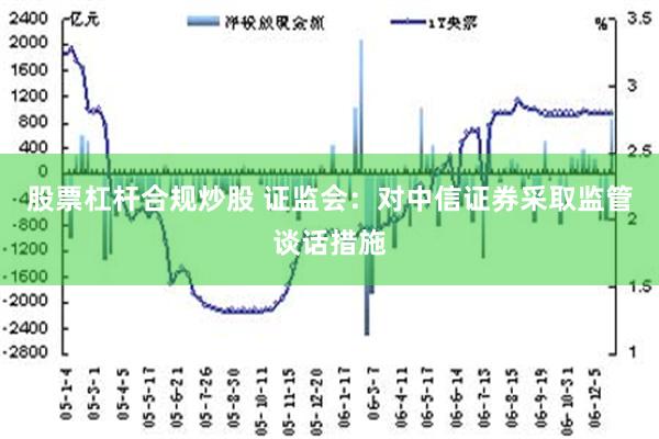 股票杠杆合规炒股 证监会：对中信证券采取监管谈话措施