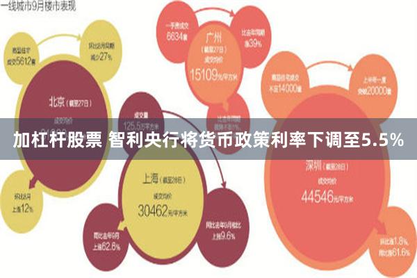 加杠杆股票 智利央行将货币政策利率下调至5.5%