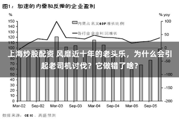 上海炒股配资 风靡近十年的老头乐，为什么会引起老司机讨伐？它做错了啥？