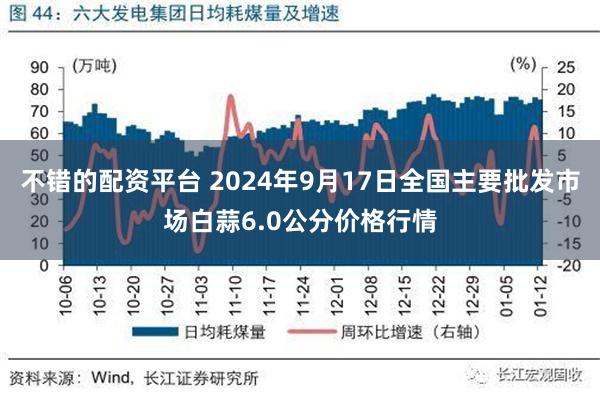 不错的配资平台 2024年9月17日全国主要批发市场白蒜6.0公分价格行情