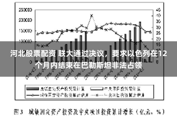 河北股票配资 联大通过决议，要求以色列在12个月内结束在巴勒斯坦非法占领