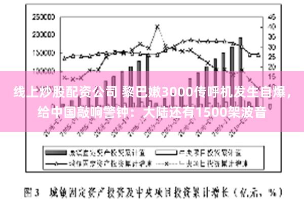 线上炒股配资公司 黎巴嫩3000传呼机发生自爆，给中国敲响警钟：大陆还有1500架波音