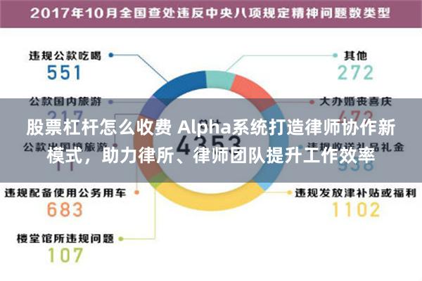 股票杠杆怎么收费 Alpha系统打造律师协作新模式，助力律所、律师团队提升工作效率