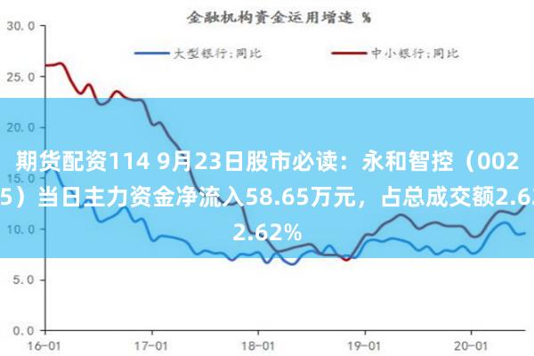 期货配资114 9月23日股市必读：永和智控（002795）当日主力资金净流入58.65万元，占总成交额2.62%