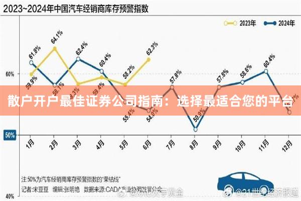 散户开户最佳证券公司指南：选择最适合您的平台