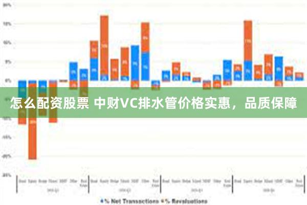 怎么配资股票 中财VC排水管价格实惠，品质保障