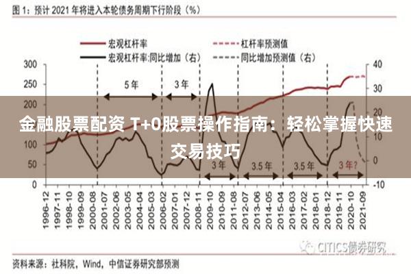 金融股票配资 T+0股票操作指南：轻松掌握快速交易技巧