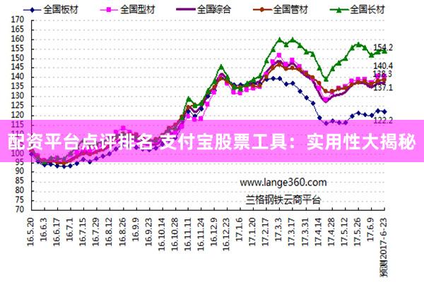 配资平台点评排名 支付宝股票工具：实用性大揭秘