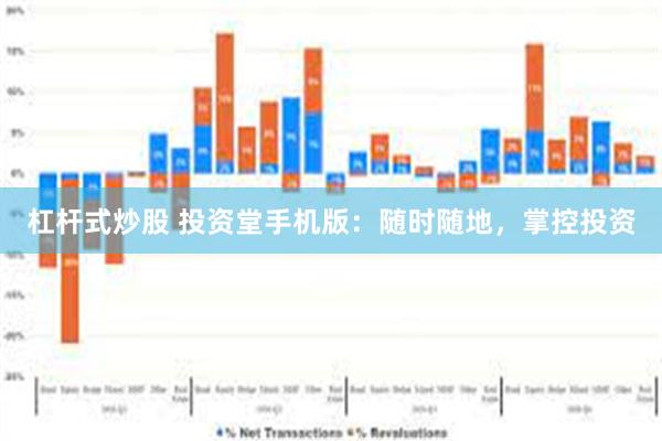 杠杆式炒股 投资堂手机版：随时随地，掌控投资