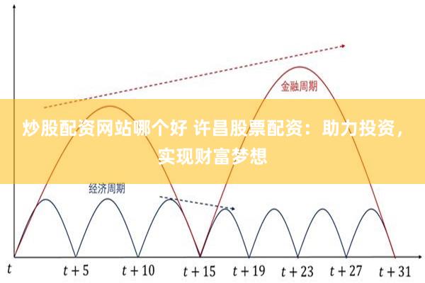 炒股配资网站哪个好 许昌股票配资：助力投资，实现财富梦想