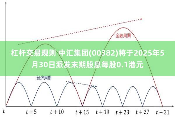 杠杆交易规则 中汇集团(00382)将于2025年5月30日派发末期股息每股0.1港元