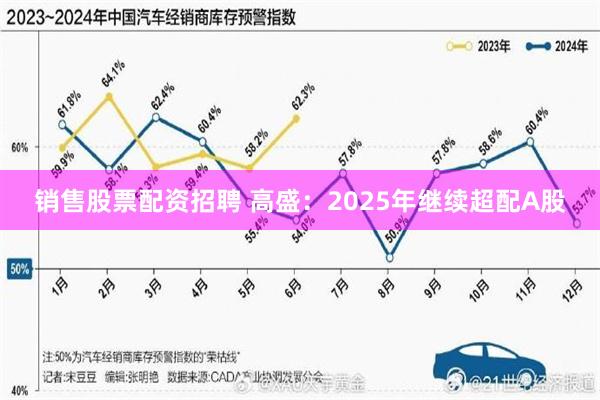 销售股票配资招聘 高盛：2025年继续超配A股