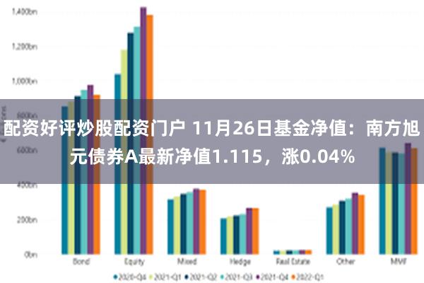 配资好评炒股配资门户 11月26日基金净值：南方旭元债券A最新净值1.115，涨0.04%