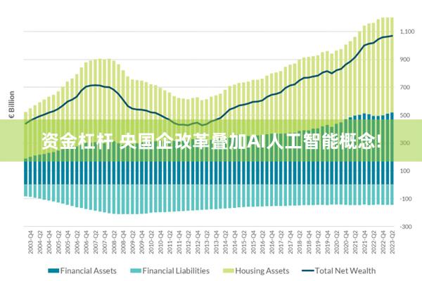 资金杠杆 央国企改革叠加AI人工智能概念!